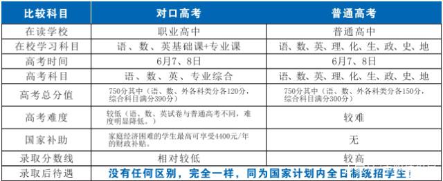 湖南智云技工学校,纯对口本科高考学校