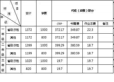 湖南智云技工学校,纯对口本科高考学校