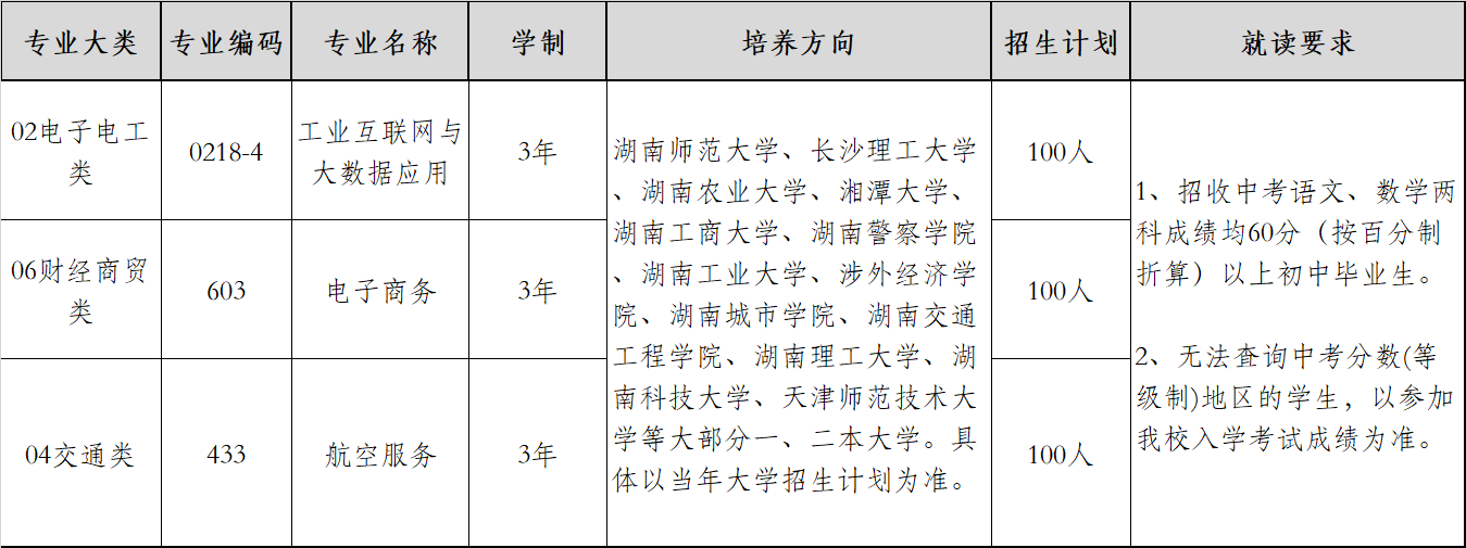 湖南智云技工学校,纯对口本科高考学校