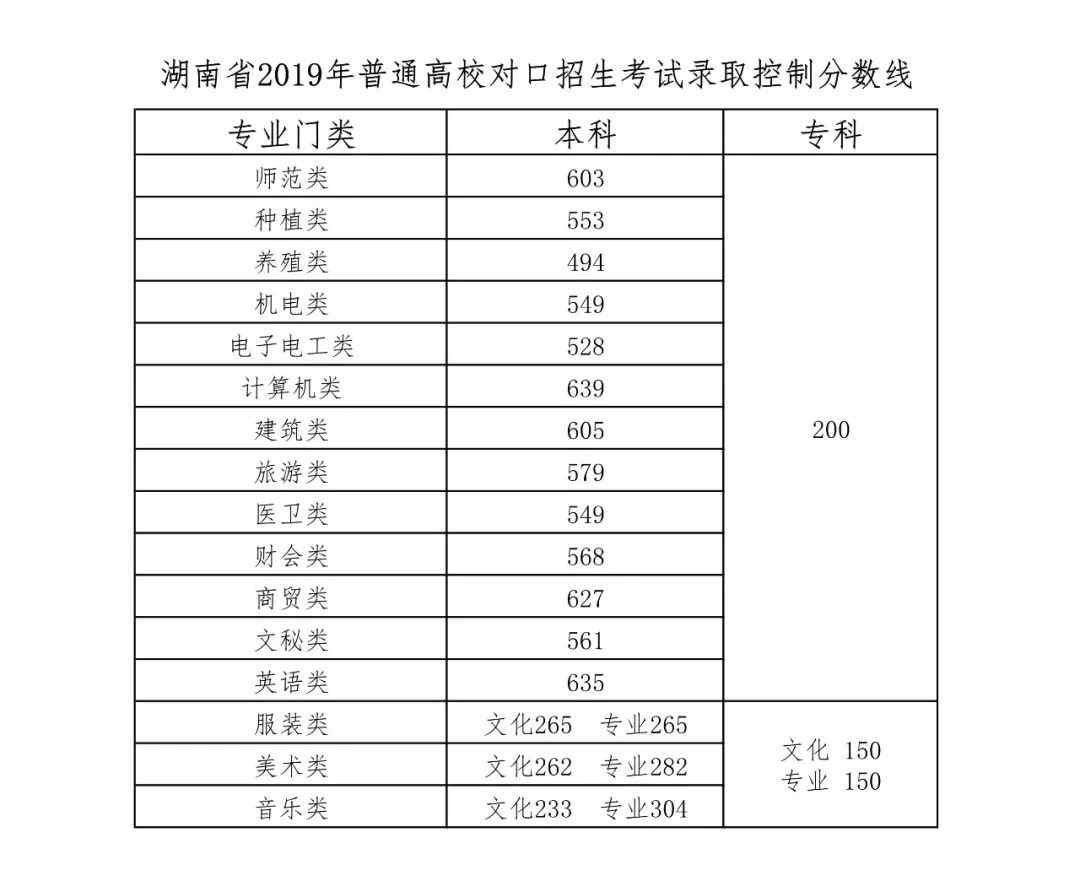 湖南智云技工学校,纯对口本科高考学校