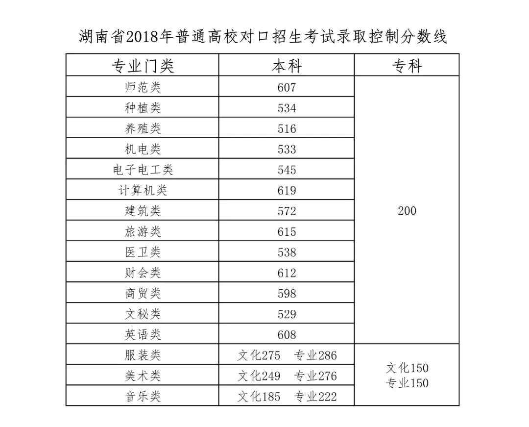 湖南智云技工学校,纯对口本科高考学校