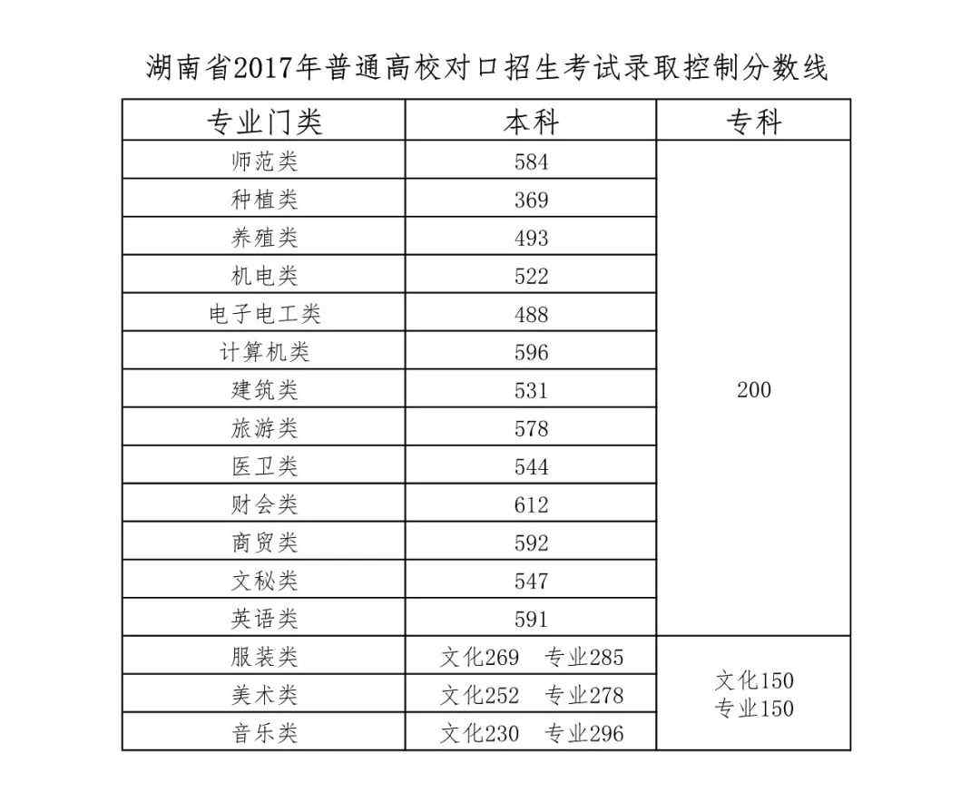 湖南智云技工学校,纯对口本科高考学校