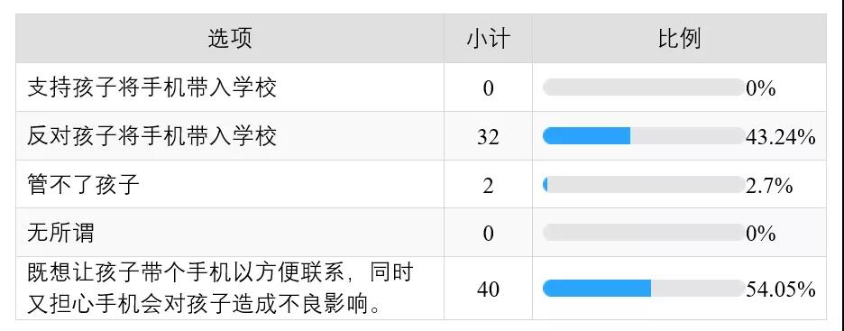 湖南智云技工学校,纯对口本科高考学校