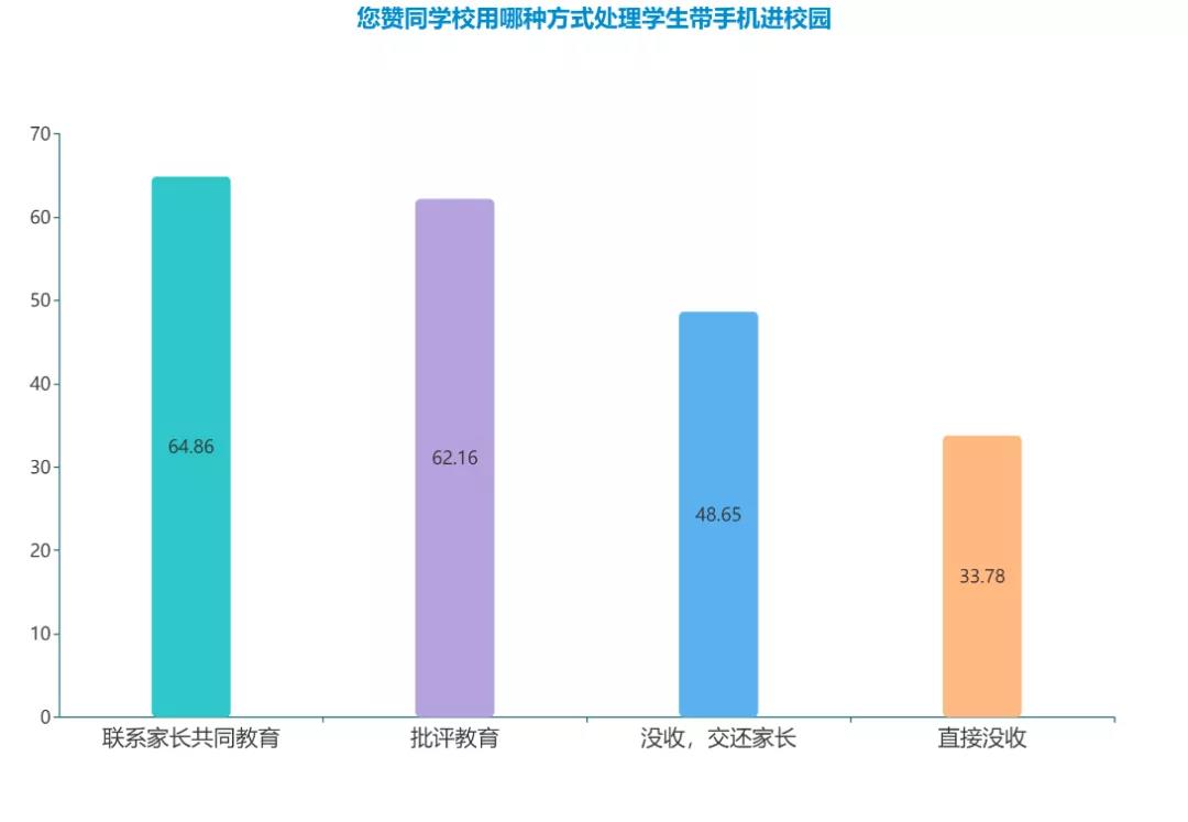 湖南智云技工学校,纯对口本科高考学校