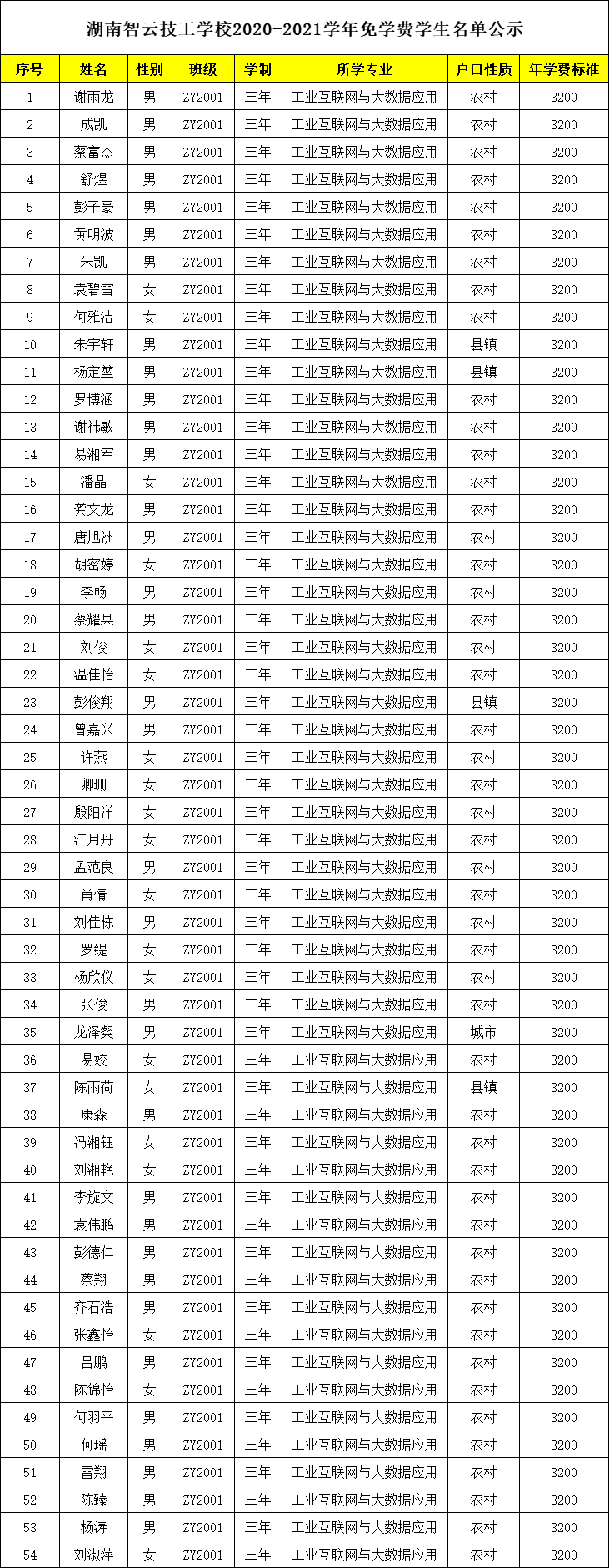 湖南智云技工学校,纯对口本科高考学校