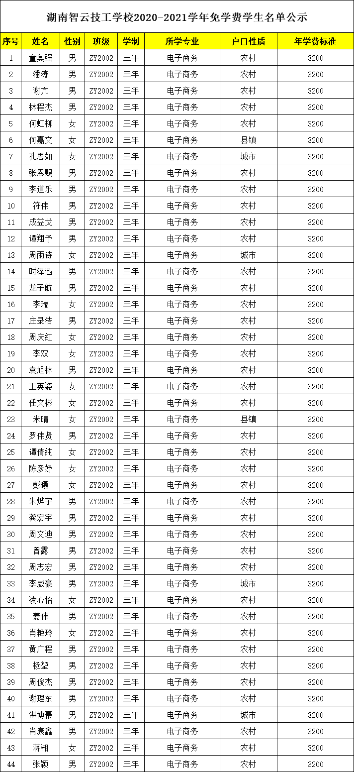 湖南智云技工学校,纯对口本科高考学校