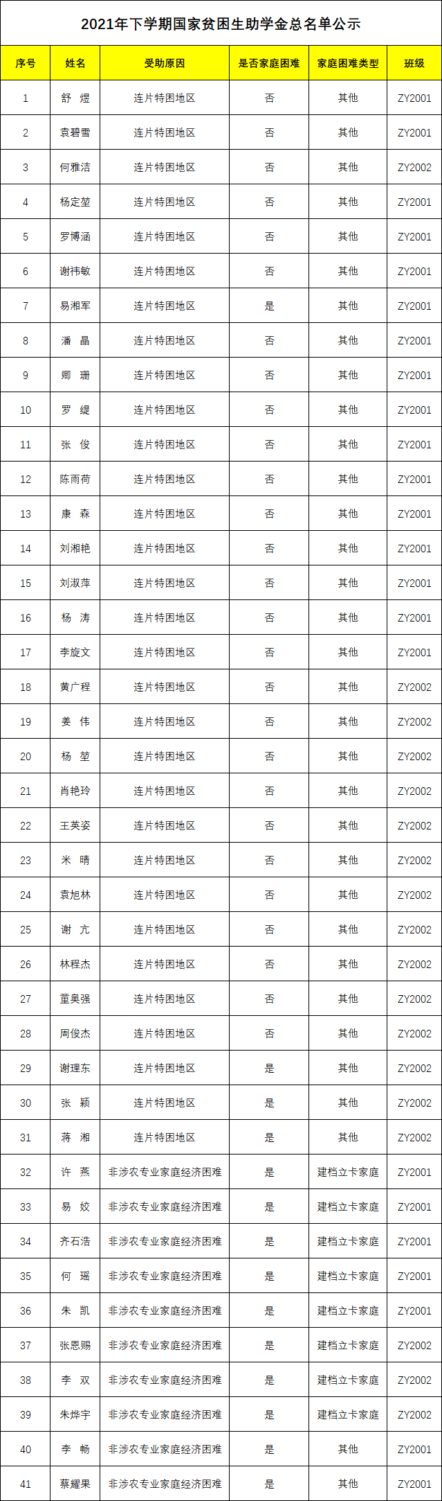 湖南智云技工学校,纯对口本科高考学校