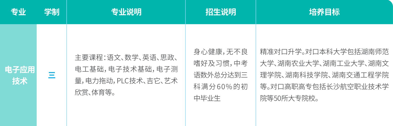 湖南智云技工学校,纯对口本科高考学校