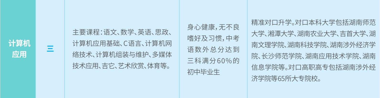 湖南智云技工学校,纯对口本科高考学校