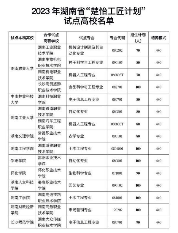 湖南智云技工学校,纯对口本科高考学校